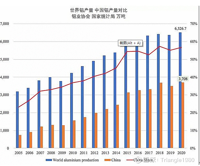 航运基本知识科普系列之——干散货运输(图8)