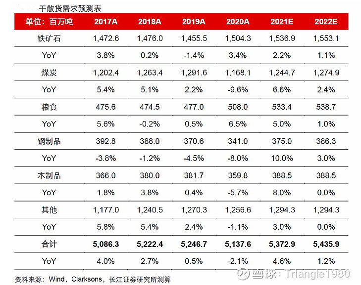 航运基本知识科普系列之——干散货运输(图12)