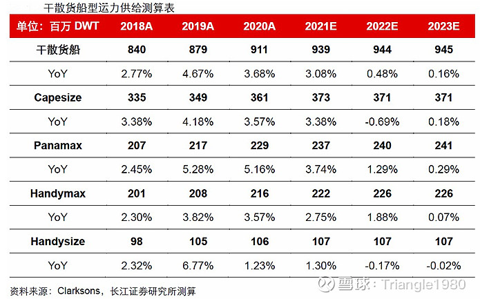 航运基本知识科普系列之——干散货运输(图13)