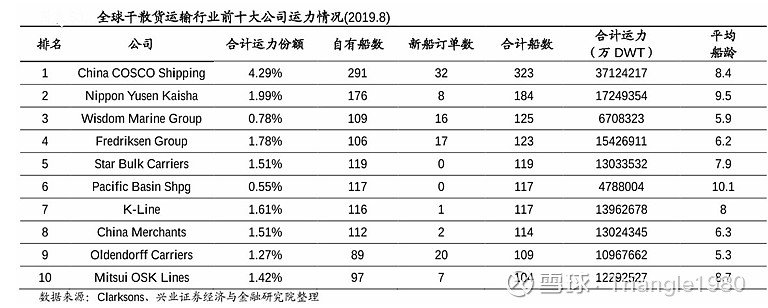 航运基本知识科普系列之——干散货运输(图14)