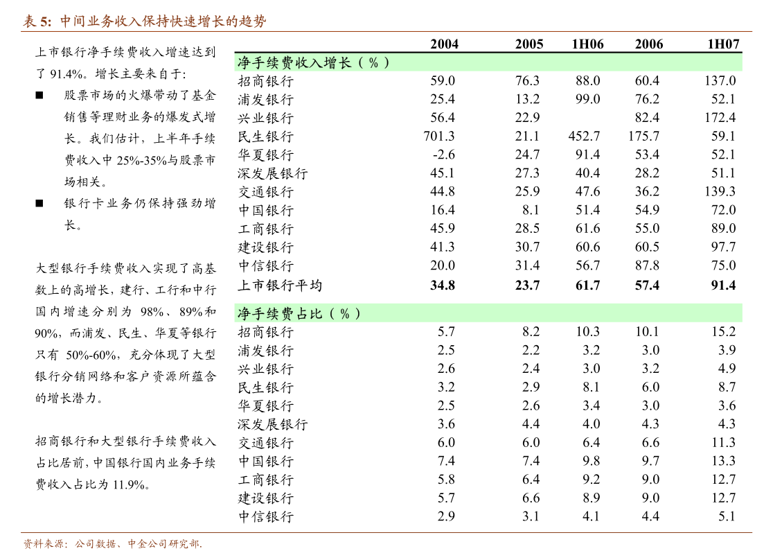 J9九游会：华泰证券-交通运输行业专题研究：干散快递景气改善继续配置确定性(图3)