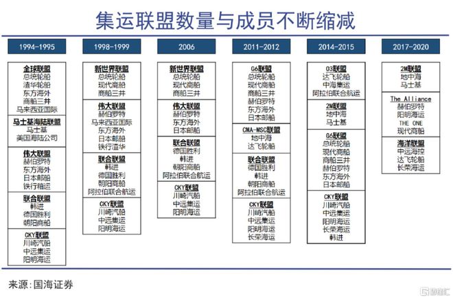 J9九游会:中远海控航运系国运(图4)