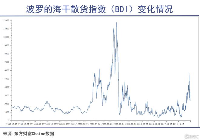 J9九游会:中远海控航运系国运(图3)