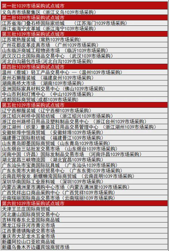 干货：1039市场采购贸易出口模式解读(图2)