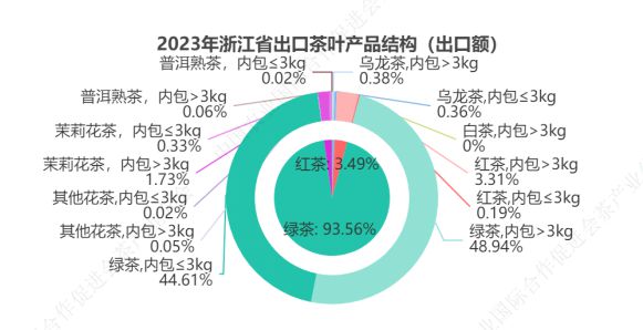 中国茶如何走出去？16万字深度解析2023中国茶叶进出口贸易情况(图4)