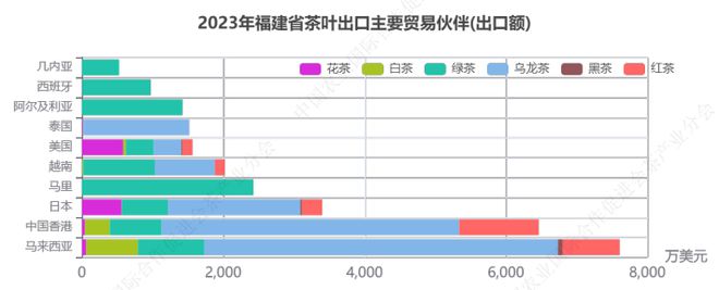 中国茶如何走出去？16万字深度解析2023中国茶叶进出口贸易情况(图5)