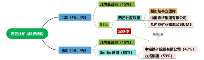 中国宝武入局全球最大铁矿项目即将大量造船买船!?(图5)
