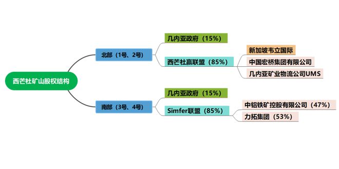 中国宝武入局全球最大铁矿项目即将大量造船买船!?(图4)