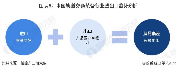 2024年中国轨道交通装备行业进出口现状分析贸易顺差突破200亿元【组图】(图5)