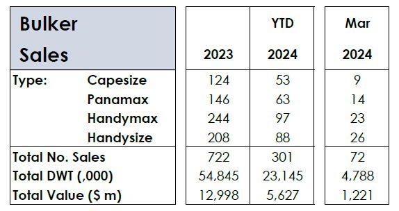 九游会J9：中远海散打包出售5船！(图2)