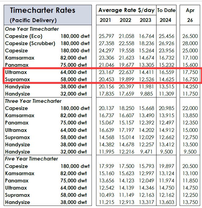 九游会J9：中远海散打包出售5船！(图3)