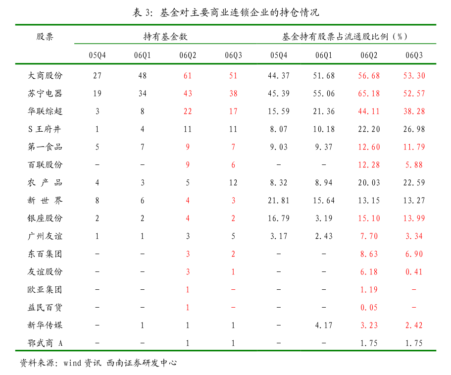 九游会J9：西南证券-交通运输行业：干散货运输预期谨慎现实乐观干散或在沉默中爆发(图3)