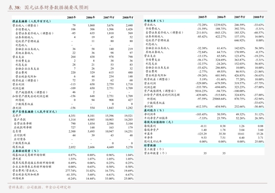 九游会J9：西南证券-交通运输行业：干散货运输预期谨慎现实乐观干散或在沉默中爆发(图2)