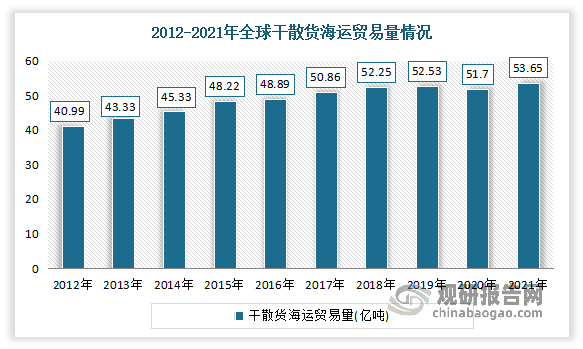我国干散货运输业：未来将会涌现更多具有国际影响力公司（附主要企业竞争优势）(图2)