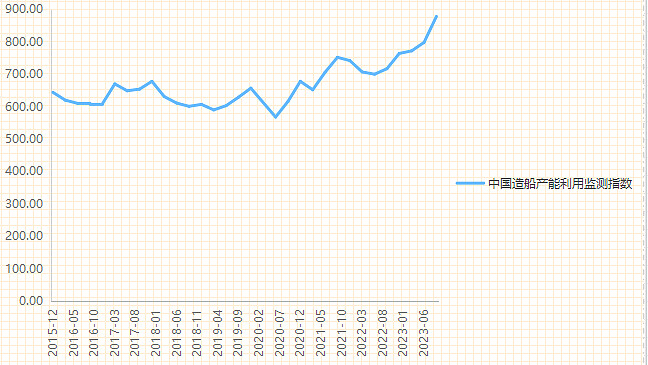 干散货船将迎来十年的上行周期(图8)