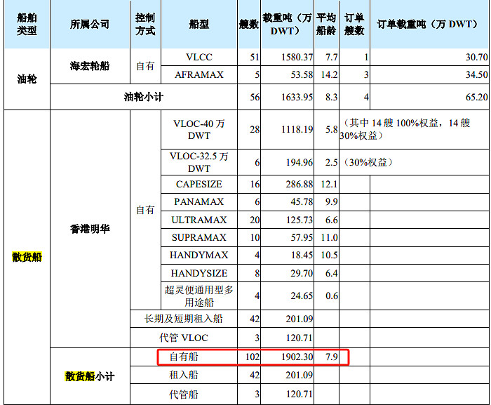 干散货船将迎来十年的上行周期(图9)