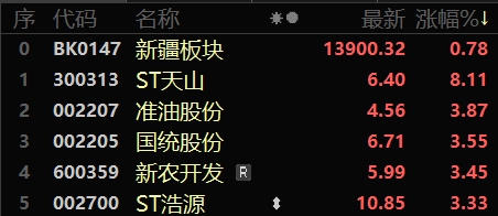 股市晴雨表丨前7个月我国货物贸易进出口总值同比增长62%新疆第26个民用机场通航(图2)
