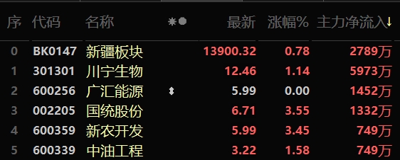 股市晴雨表丨前7个月我国货物贸易进出口总值同比增长62%新疆第26个民用机场通航(图5)