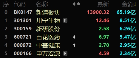 股市晴雨表丨前7个月我国货物贸易进出口总值同比增长62%新疆第26个民用机场通航(图4)