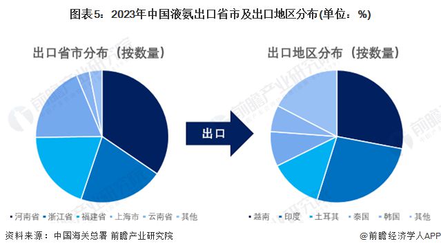 九游会J9：2024年中国液氨行业进出口情况分析进出口存在贸易逆差【组图】(图5)