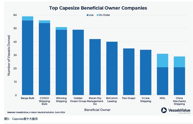 西芒杜铁矿重塑全球钢铁产业！这几家中国航运公司将受益(图3)