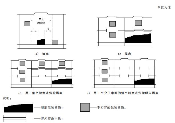 九游会J9：固体散装货物海上运输安全知多少(图3)