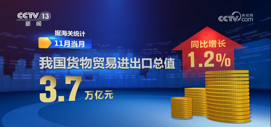 “进”的势头逐步显现外贸发展彰显旺盛活力(图2)