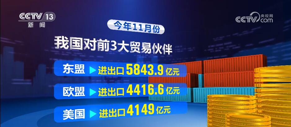 “进”的势头逐步显现外贸发展彰显旺盛活力(图3)