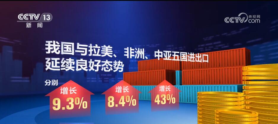 “进”的势头逐步显现外贸发展彰显旺盛活力(图4)