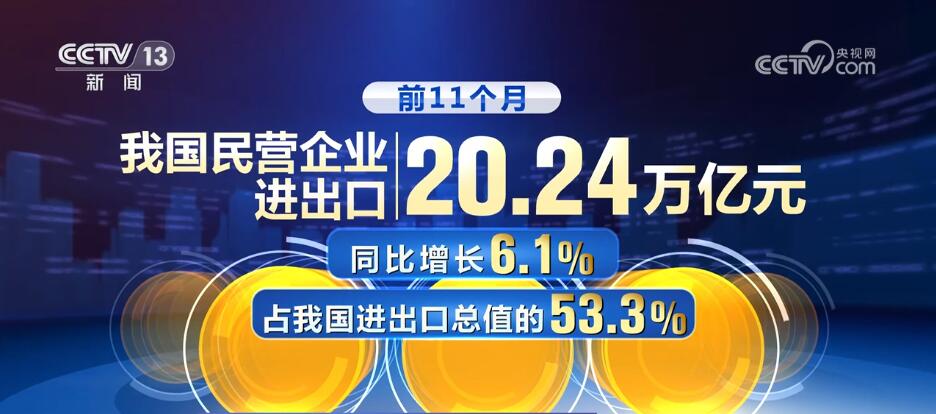“进”的势头逐步显现外贸发展彰显旺盛活力(图5)