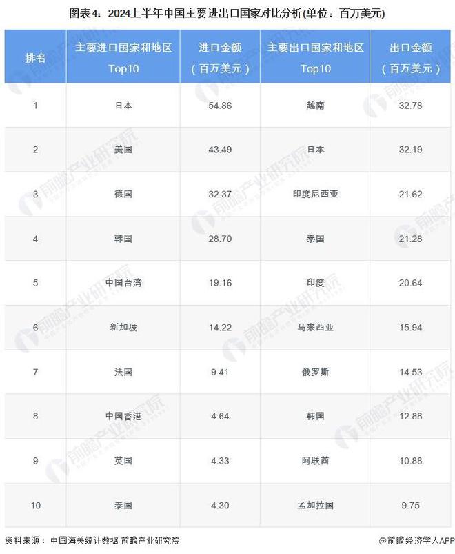 2024年中国洗衣液产品进出口情况分析：近年来中国洗衣液净出口规模增长但近月来受阻(图4)