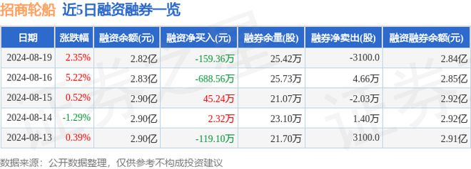 招商轮船（601872）8月19日主力资金净买入128358万元(图2)