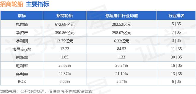 招商轮船（601872）8月19日主力资金净买入128358万元(图3)