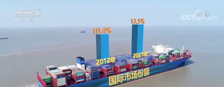 九游会J9：结构优化稳中提质对外贸易连续迈上新台阶(图6)