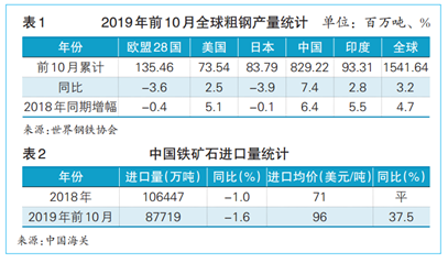 201920年水运形势分析报告远东干散货(图2)