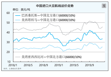 201920年水运形势分析报告远东干散货(图11)