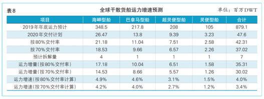 201920年水运形势分析报告远东干散货(图14)