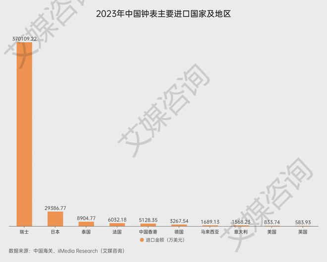 艾媒咨询2015-2023年中国钟表行业进出口贸易全景分析(图5)