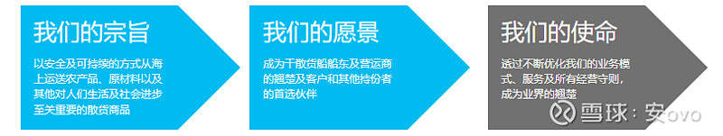 J9九游会：聚焦受欢迎度最高的干散公司——太平洋航运的介绍与分析！20230222老师们好今天为大家解析一家(图3)
