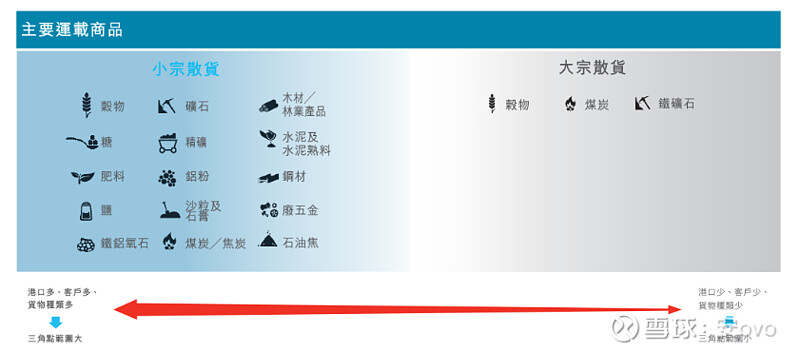 J9九游会：聚焦受欢迎度最高的干散公司——太平洋航运的介绍与分析！20230222老师们好今天为大家解析一家(图5)