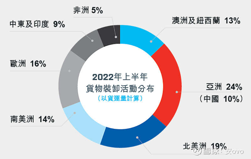 J9九游会：聚焦受欢迎度最高的干散公司——太平洋航运的介绍与分析！20230222老师们好今天为大家解析一家(图6)