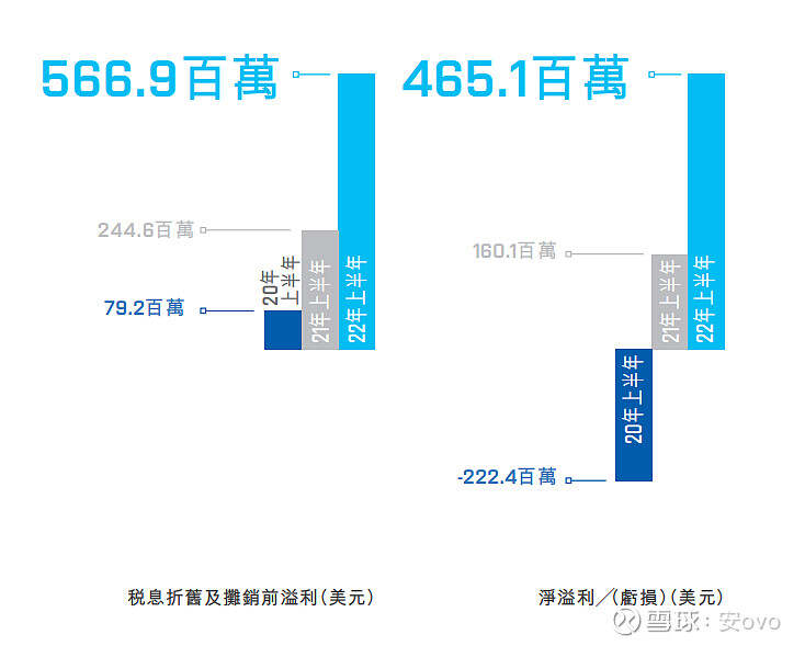 J9九游会：聚焦受欢迎度最高的干散公司——太平洋航运的介绍与分析！20230222老师们好今天为大家解析一家(图7)