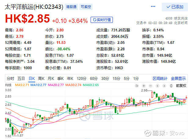 J9九游会：聚焦受欢迎度最高的干散公司——太平洋航运的介绍与分析！20230222老师们好今天为大家解析一家(图9)