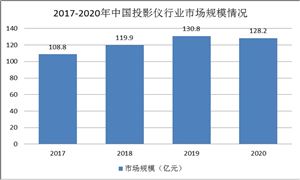 海洋运输行业报告中国海洋运输行业深度分析及未来展望(图5)