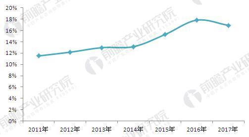 九游会J9：2018年对外贸易行业现状及发展趋势分析服务进出口占比进一步提高(图4)