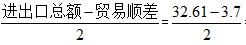 2022江西事业单位职业能力倾向测验：走进资料分析中进出口贸易(图3)