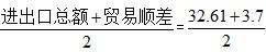 2022江西事业单位职业能力倾向测验：走进资料分析中进出口贸易(图4)