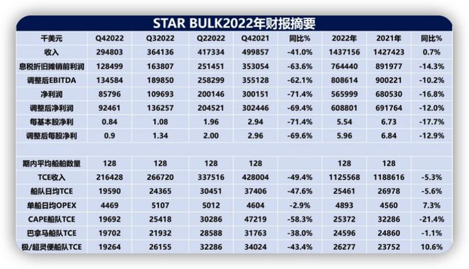 九游会J9：两大干散货巨头：干散货市场的长期前景仍然令人鼓舞｜航运界(图7)