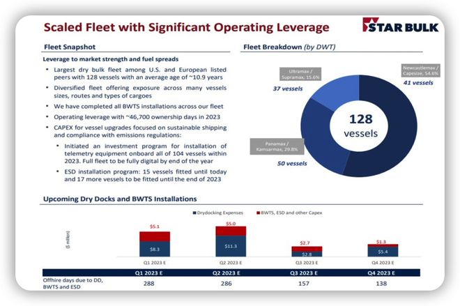 九游会J9：两大干散货巨头：干散货市场的长期前景仍然令人鼓舞｜航运界(图9)