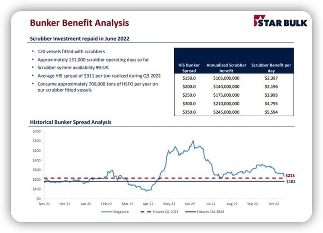 九游会J9：两大干散货巨头：干散货市场的长期前景仍然令人鼓舞｜航运界(图10)